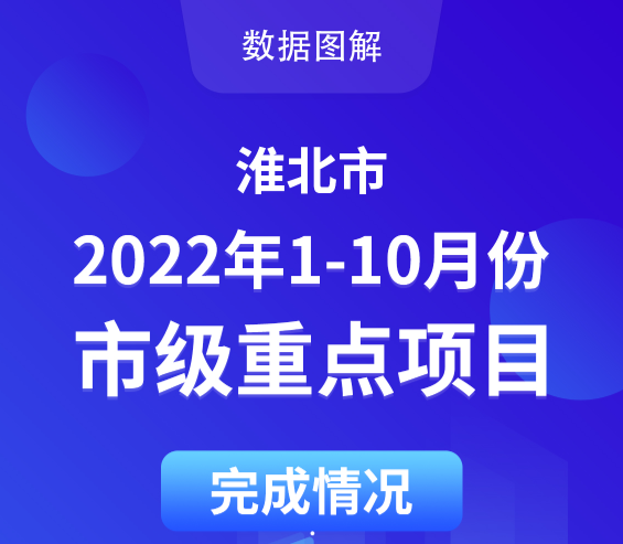 365bet体育在线娱乐场_365bet手机版_mobile123365sb2022年1-10月份市级重点项目完成情况    